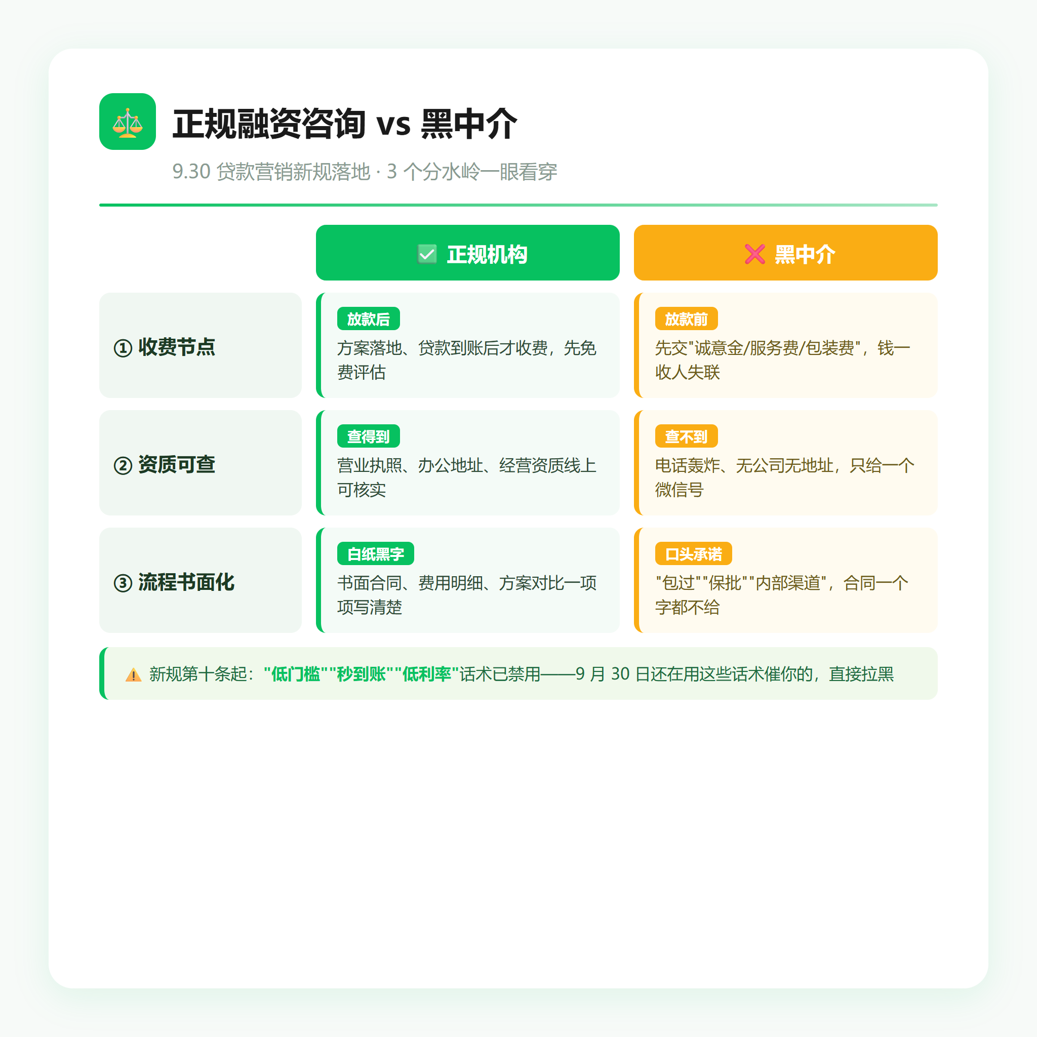 正规融资咨询 vs 黑中介 3 个分水岭对比