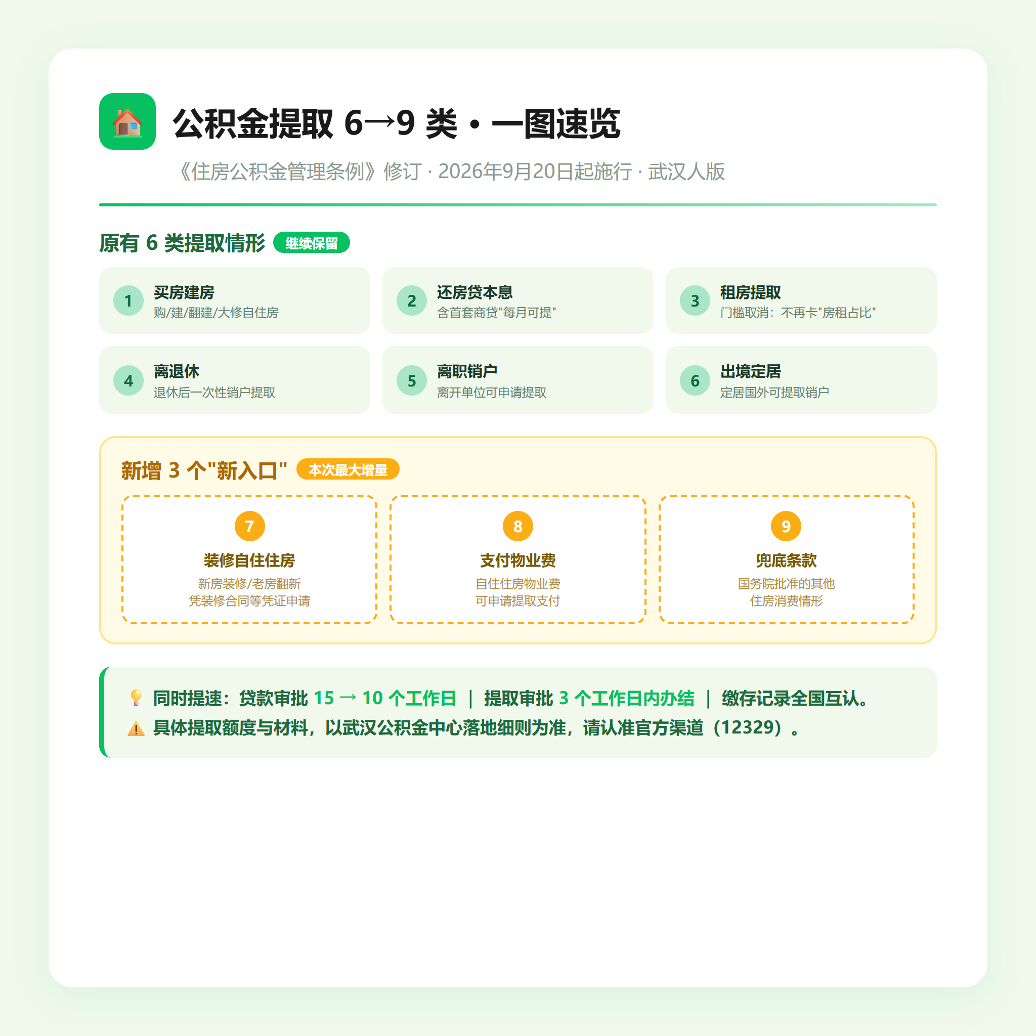 公积金提取 6→9 类一图速览