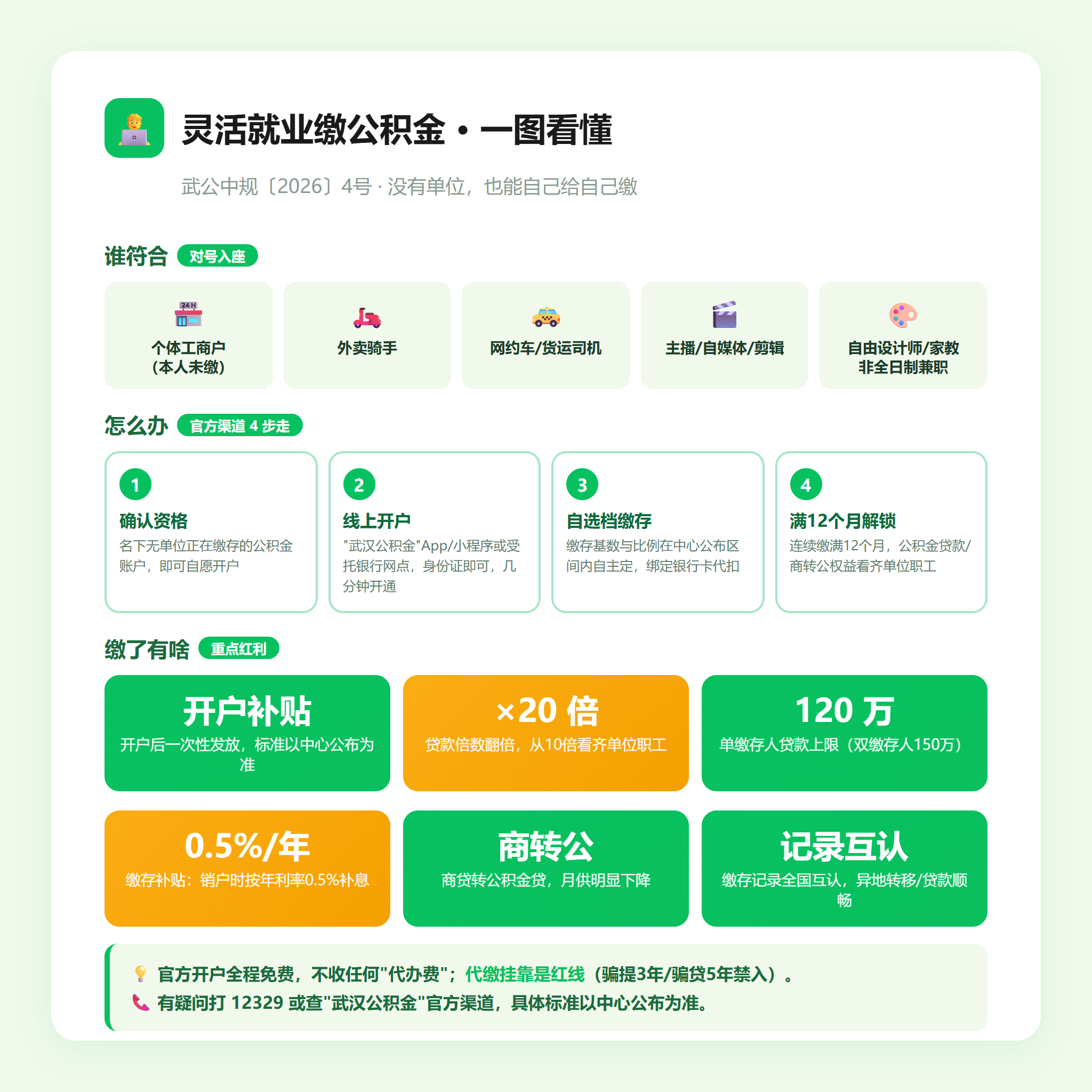 灵活就业缴公积金·一图看懂