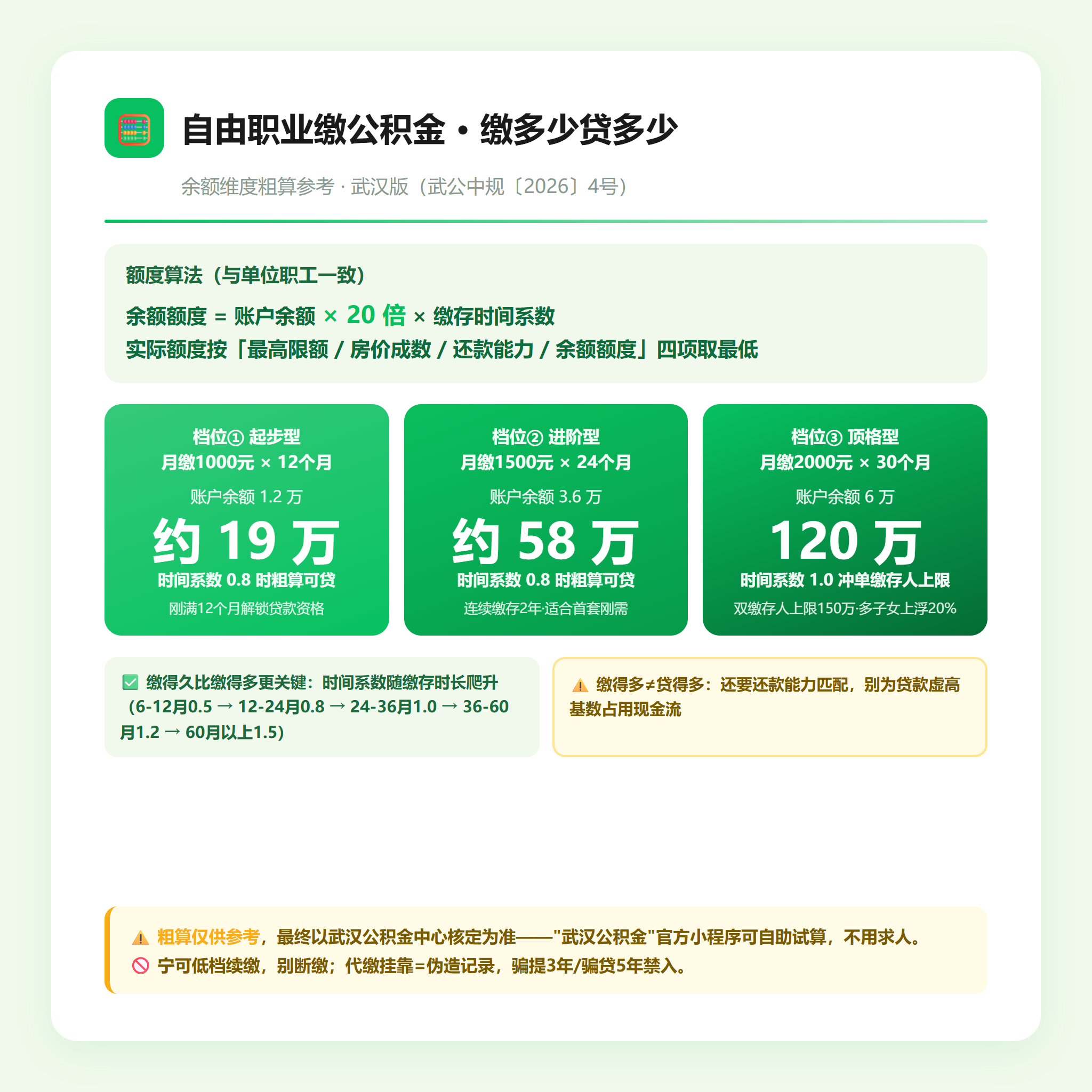缴多少·贷多少试算卡