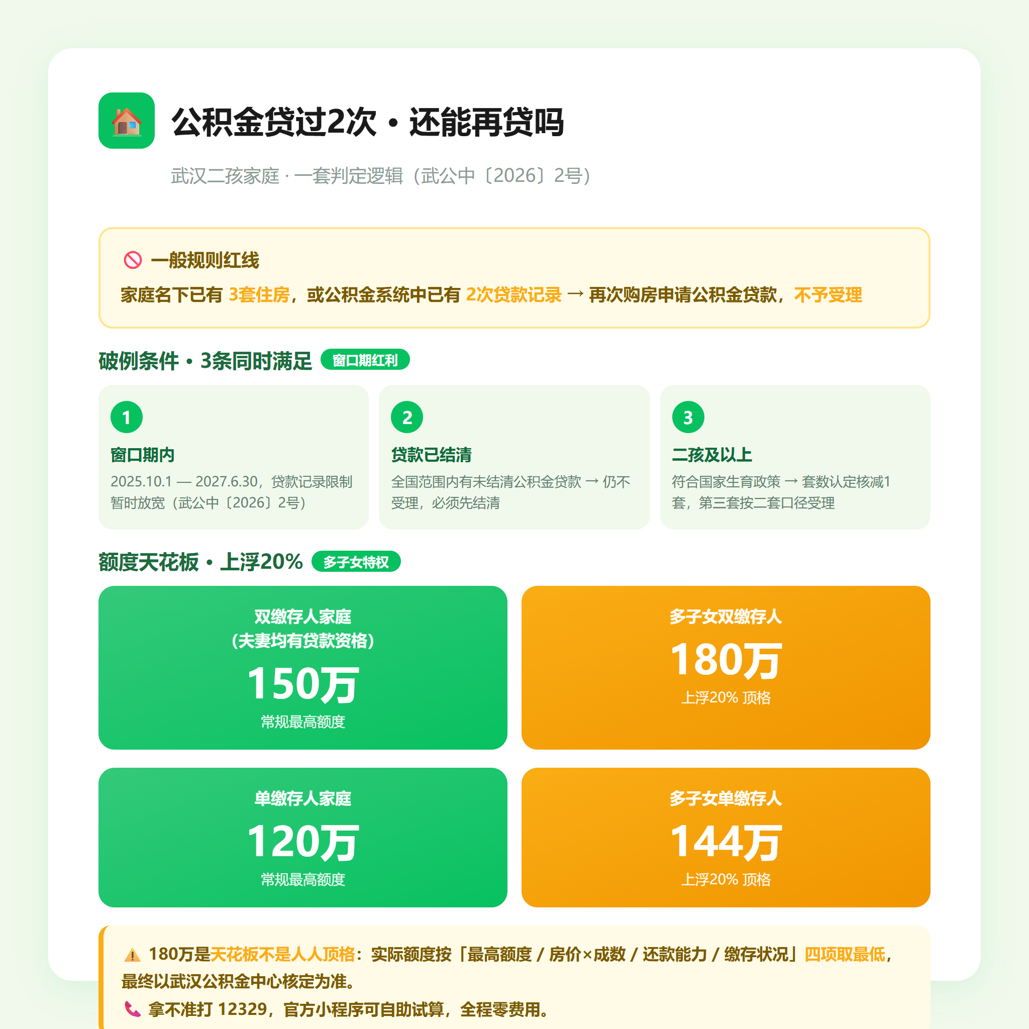 贷过2次还能贷吗·判定卡