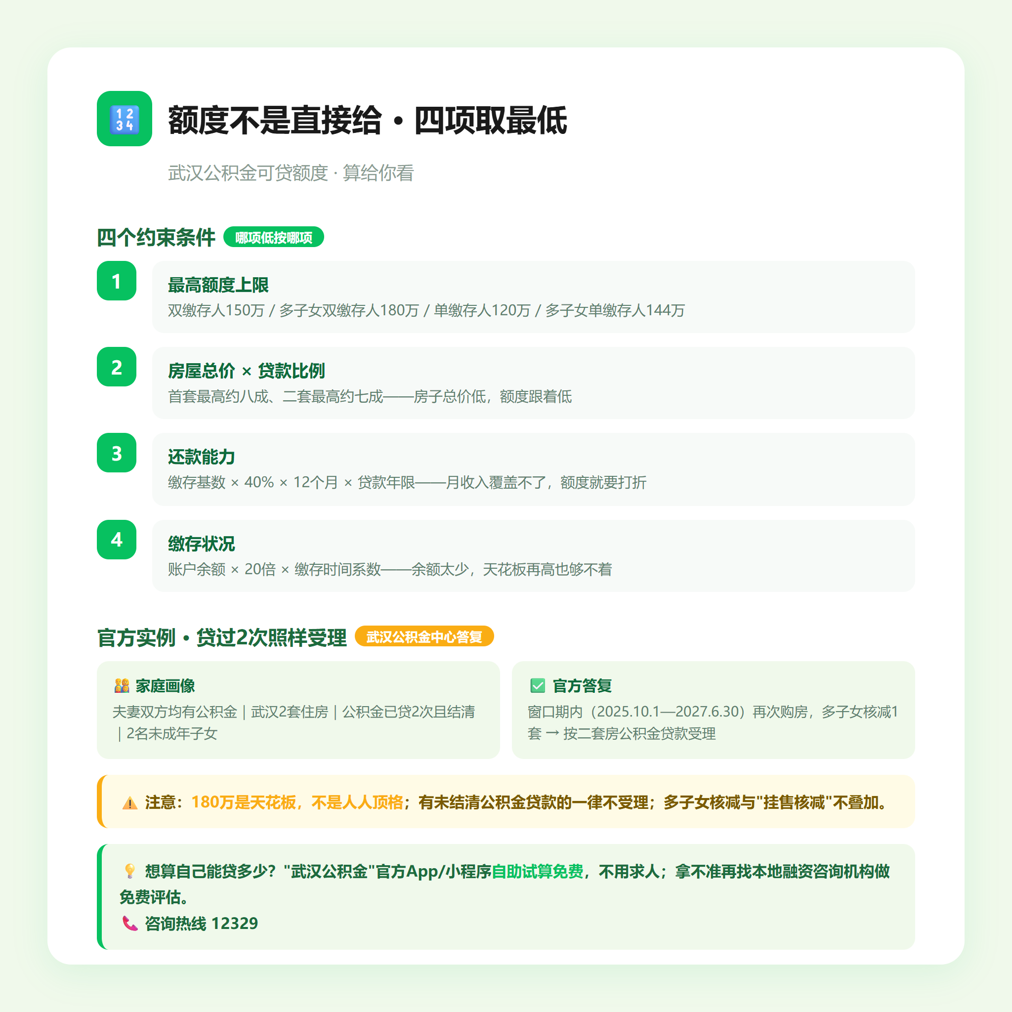 武汉公积金额度四档数字卡