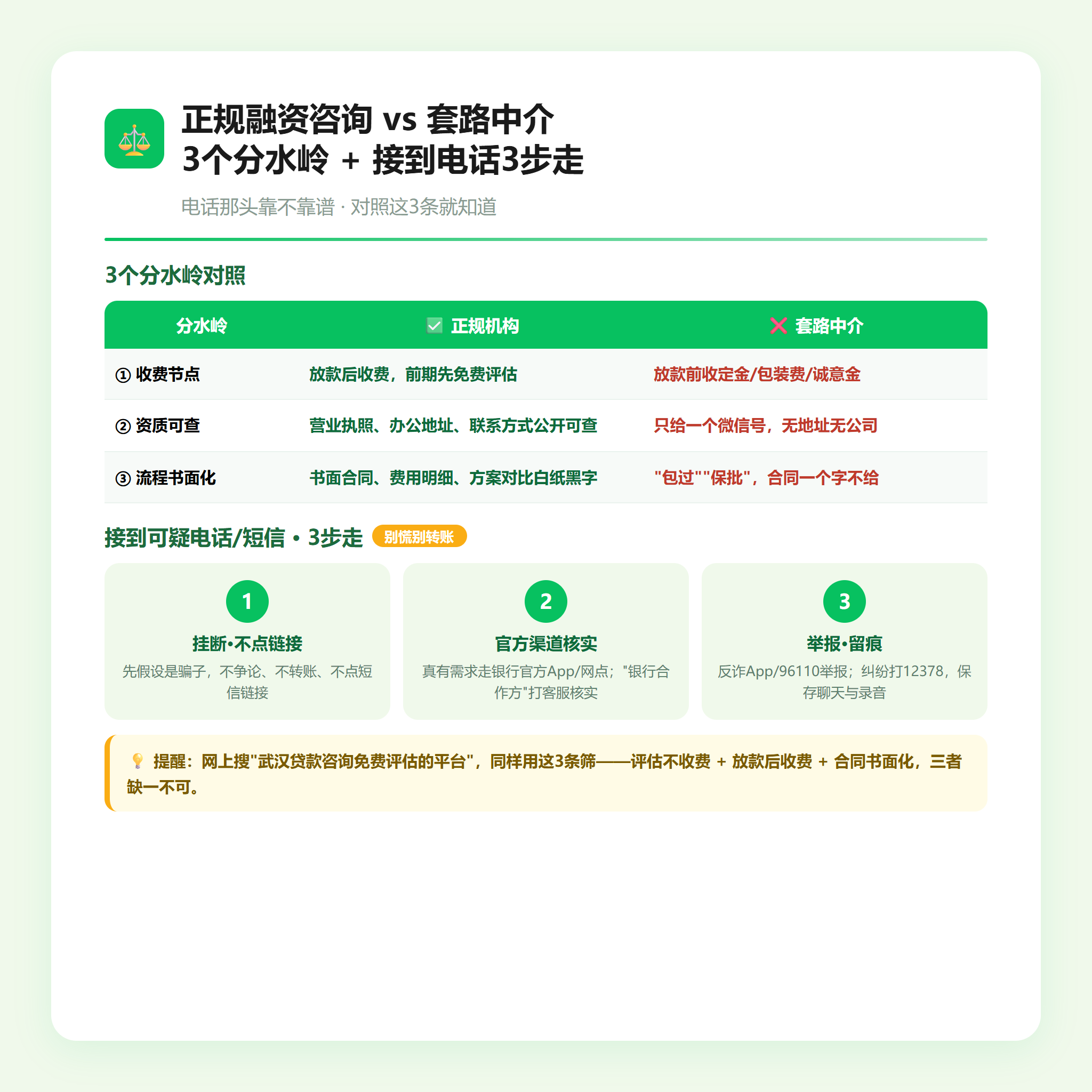 正规机构3个分水岭+3步走