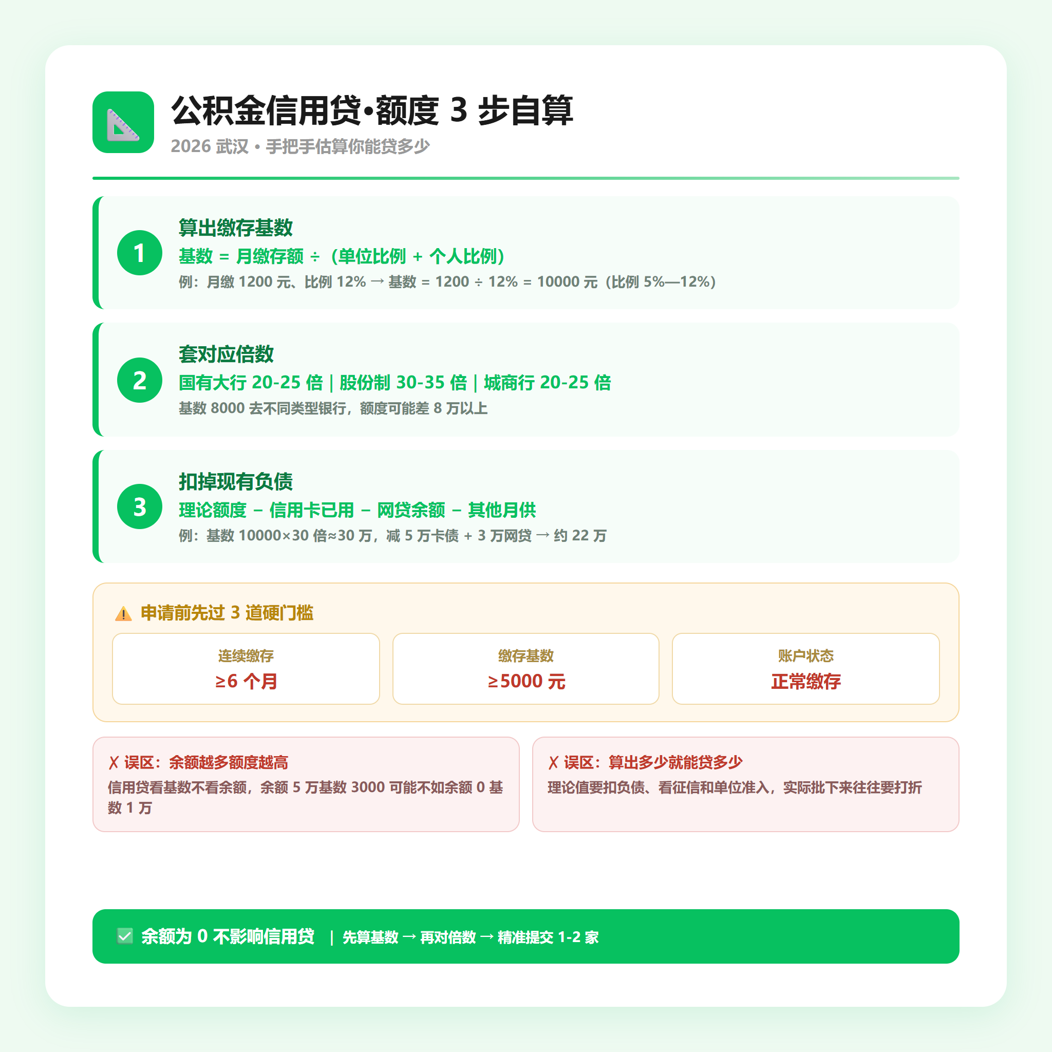 公积金信用贷额度3步自算＋3个硬门槛
