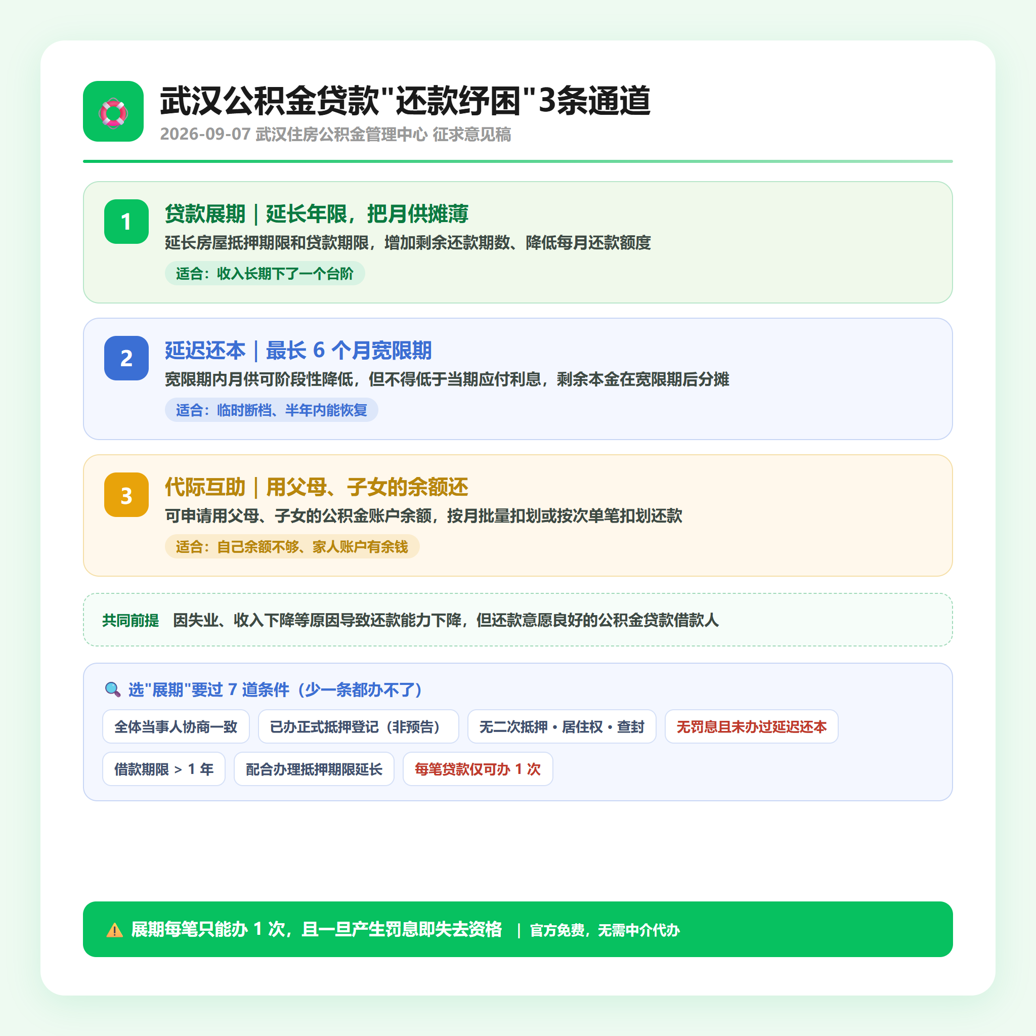 武汉公积金贷款还款纾困3项措施对比