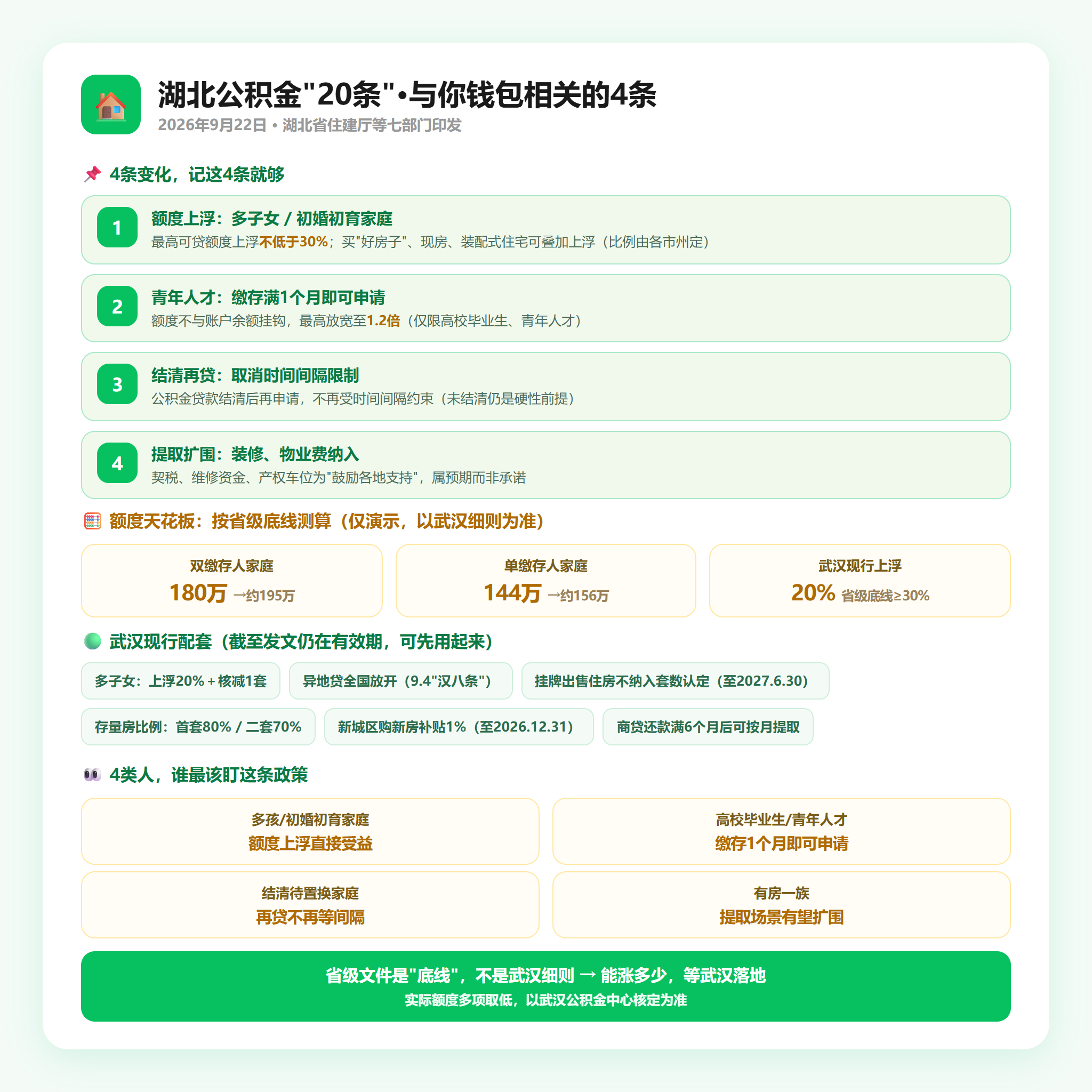 湖北20条公积金4条变化