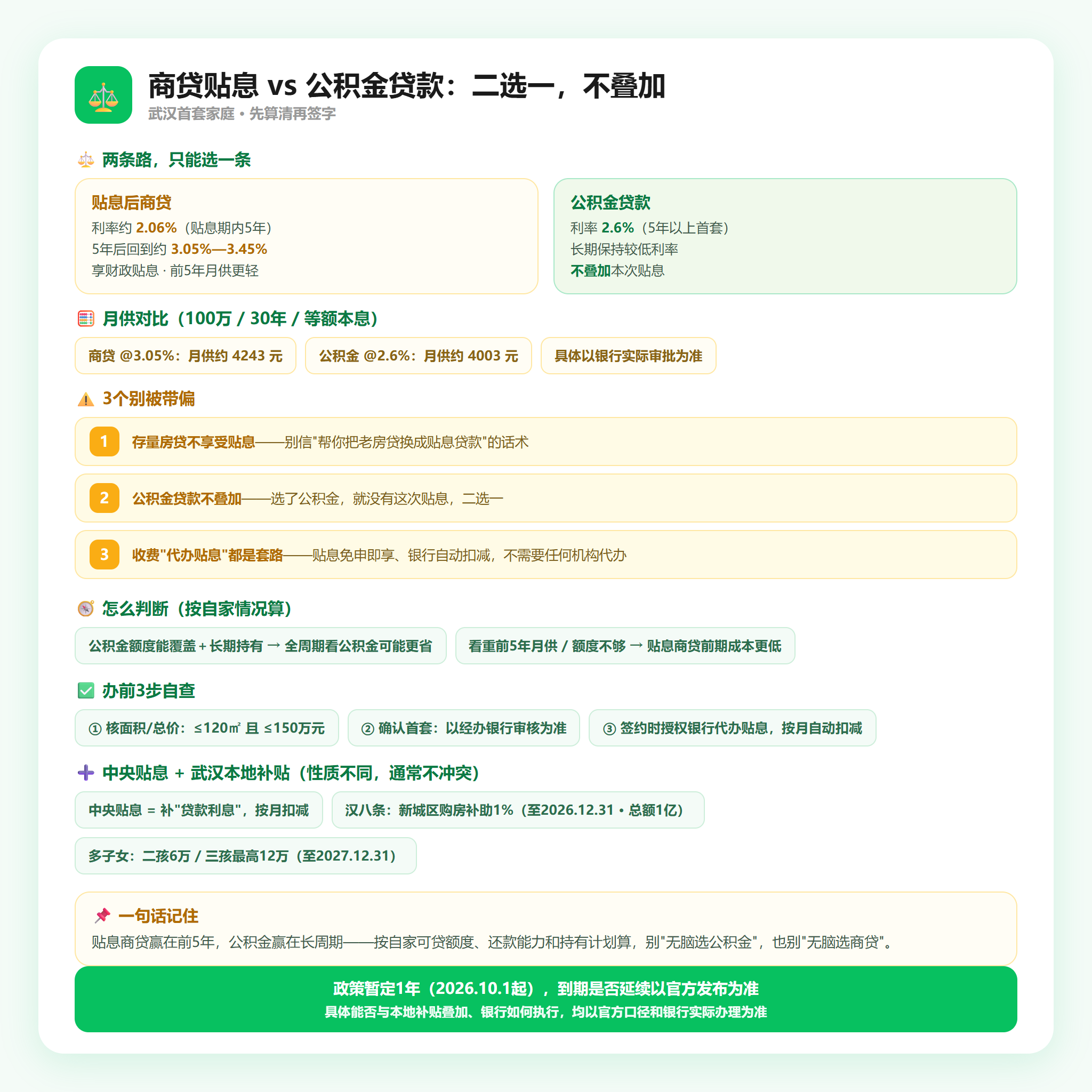 商贷贴息与公积金对比及避坑自查