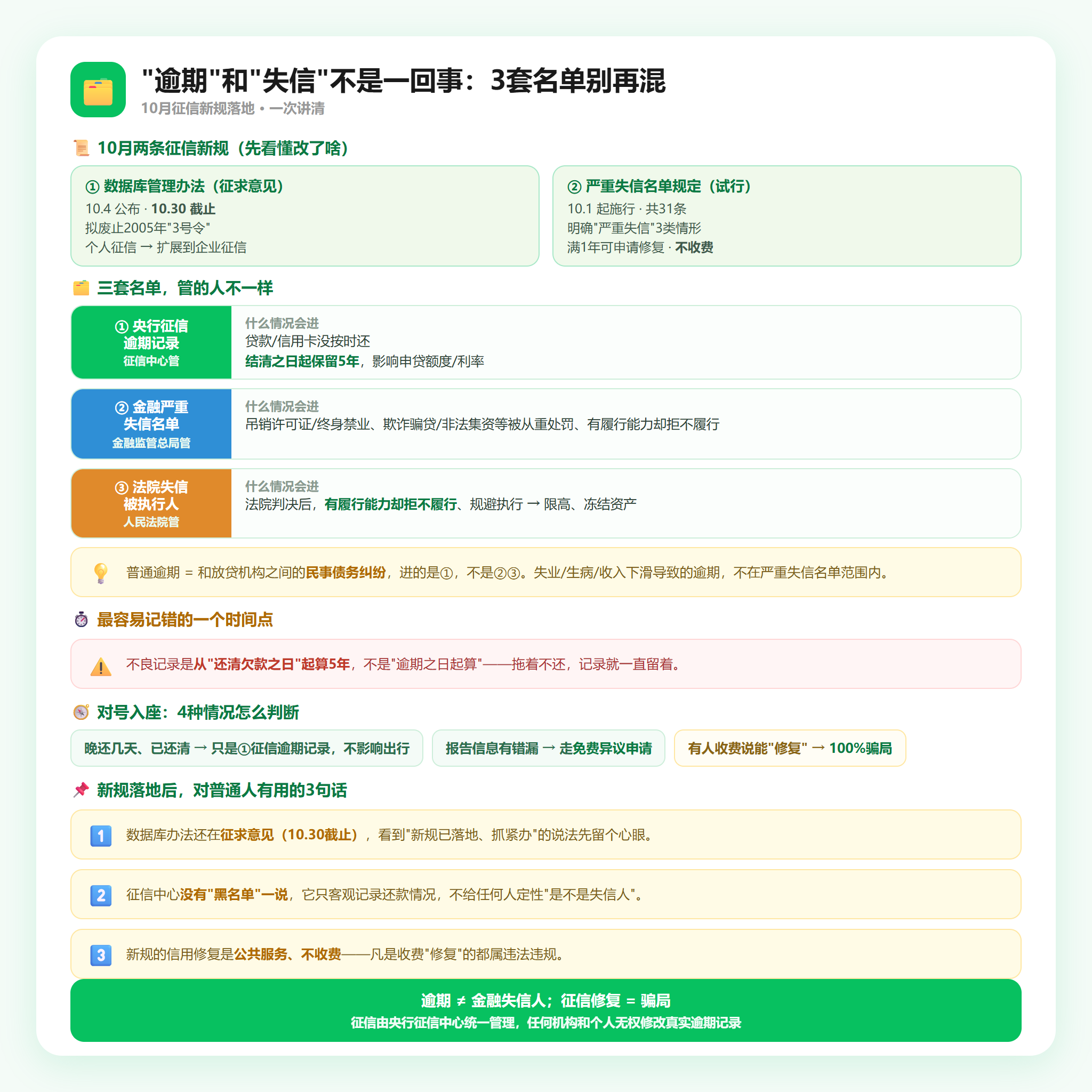 三套名单对比
