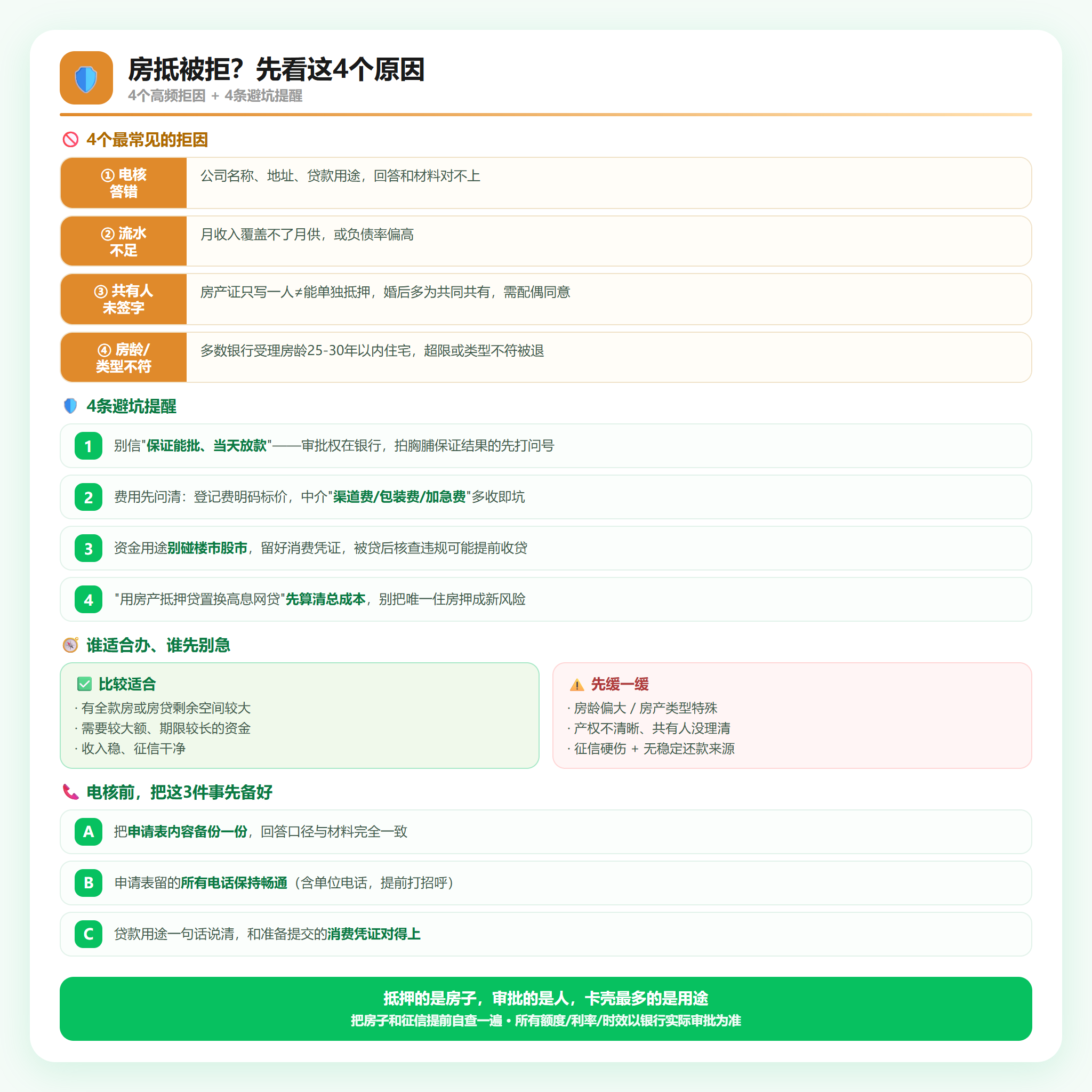 4个高频拒因与避坑提醒