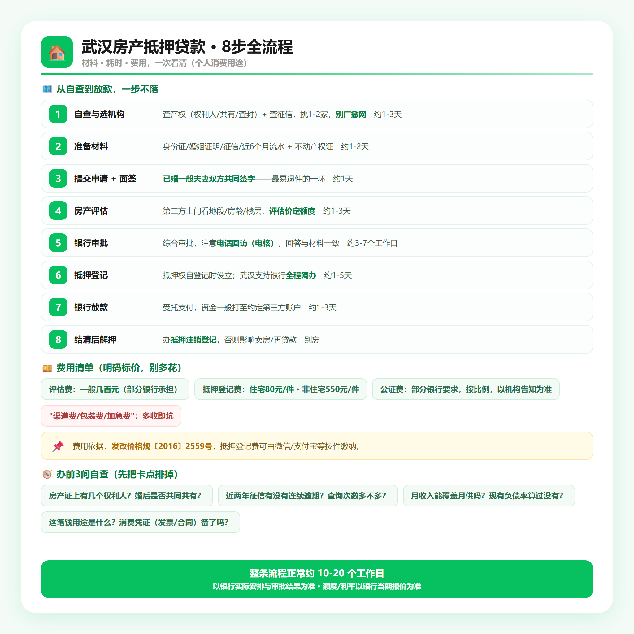 8步流程与费用清单