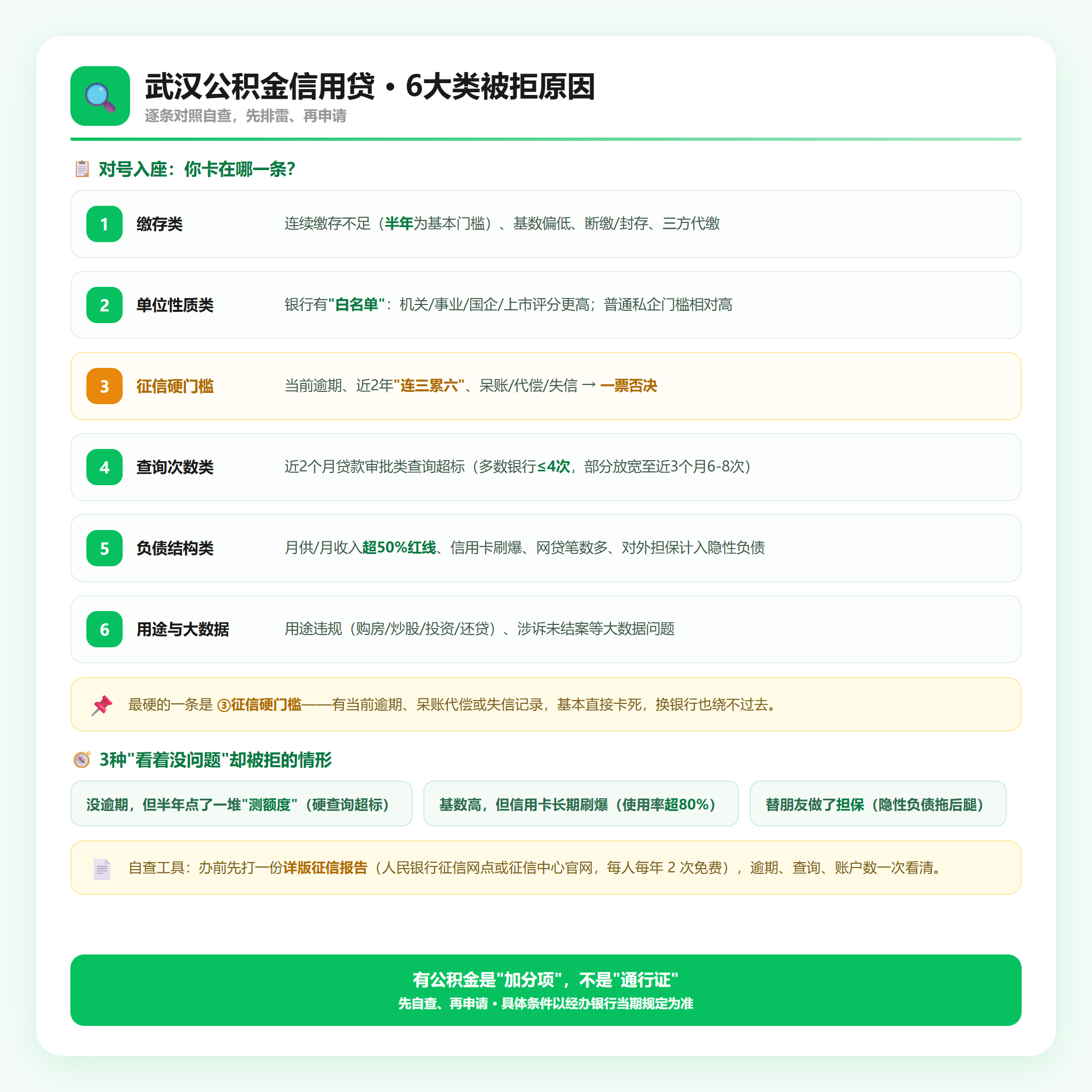 6大类被拒原因自查