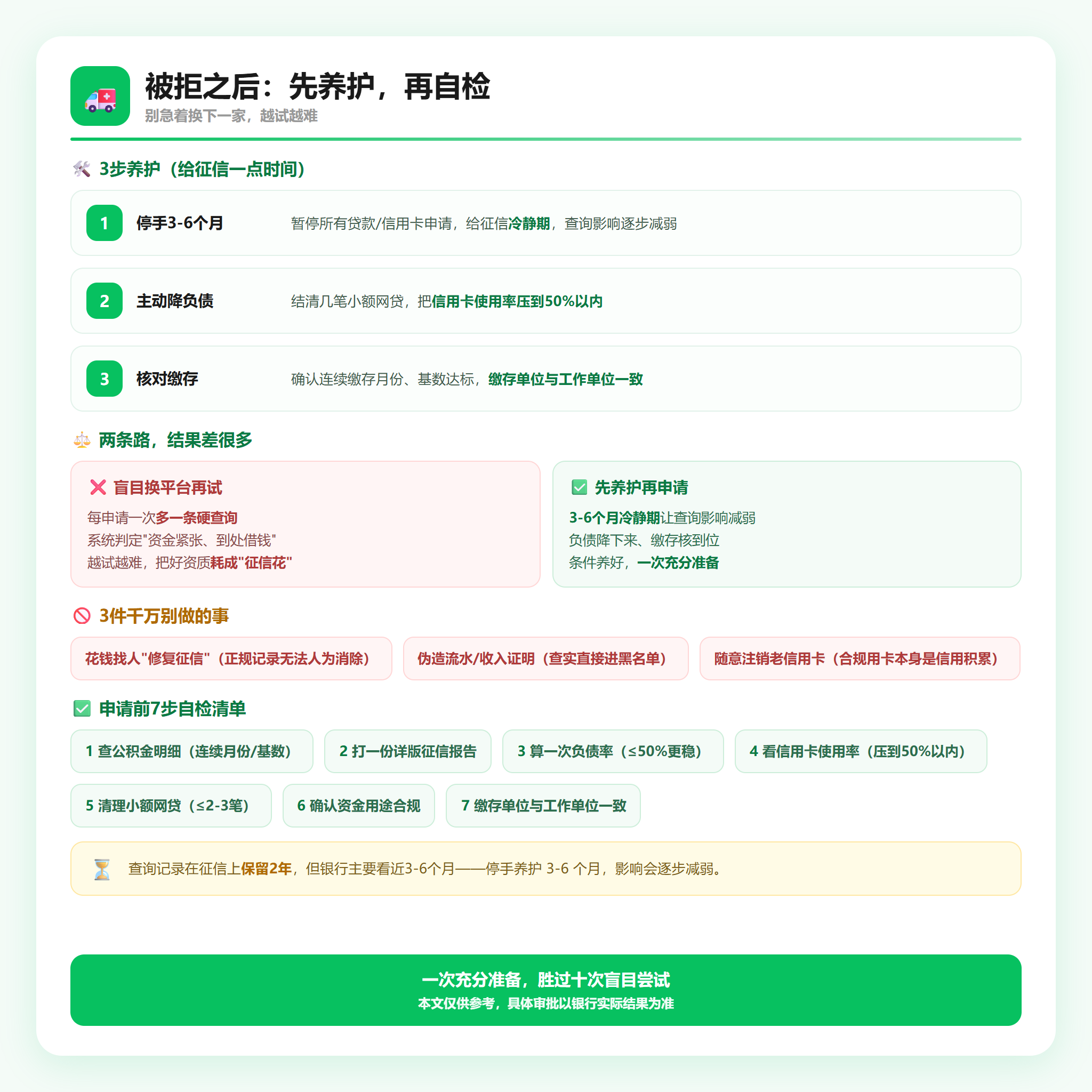 被拒后养护动作与7步自检
