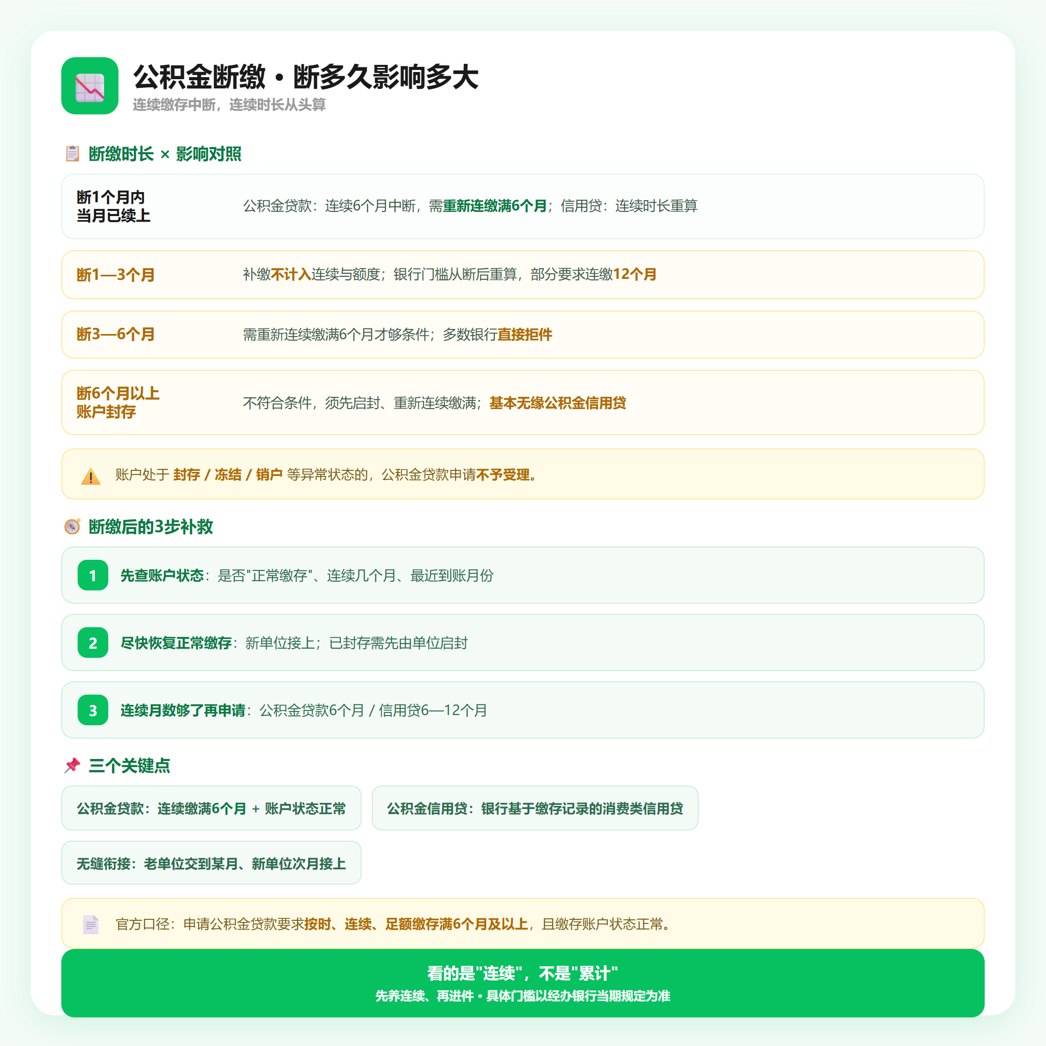 断缴时长影响对照与3步补救