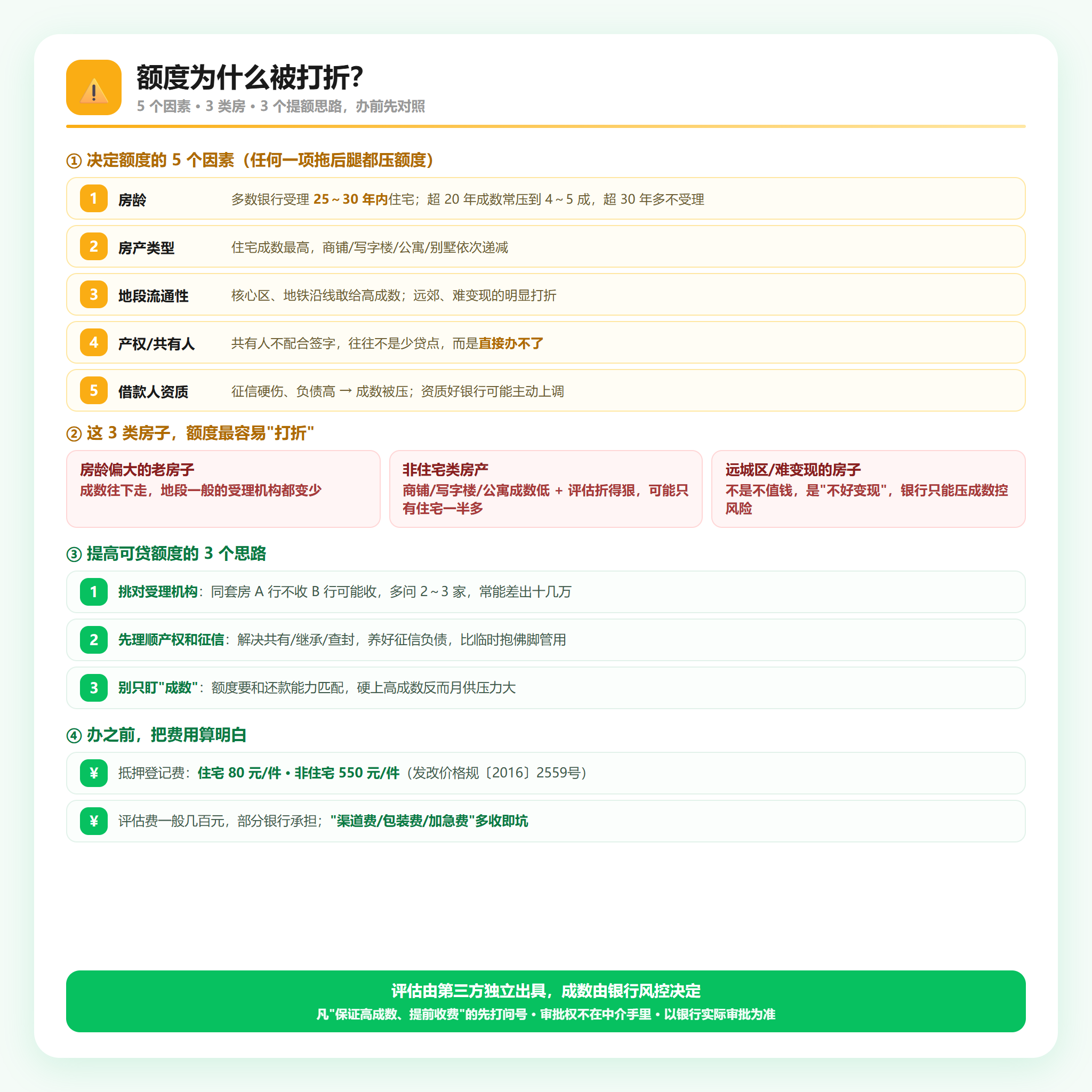 额度打折因素与提额思路
