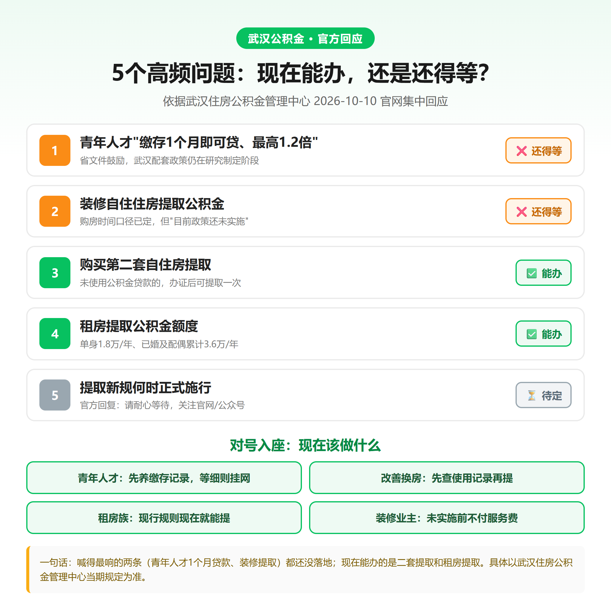 武汉公积金5个高频问题 能办与还得等对照