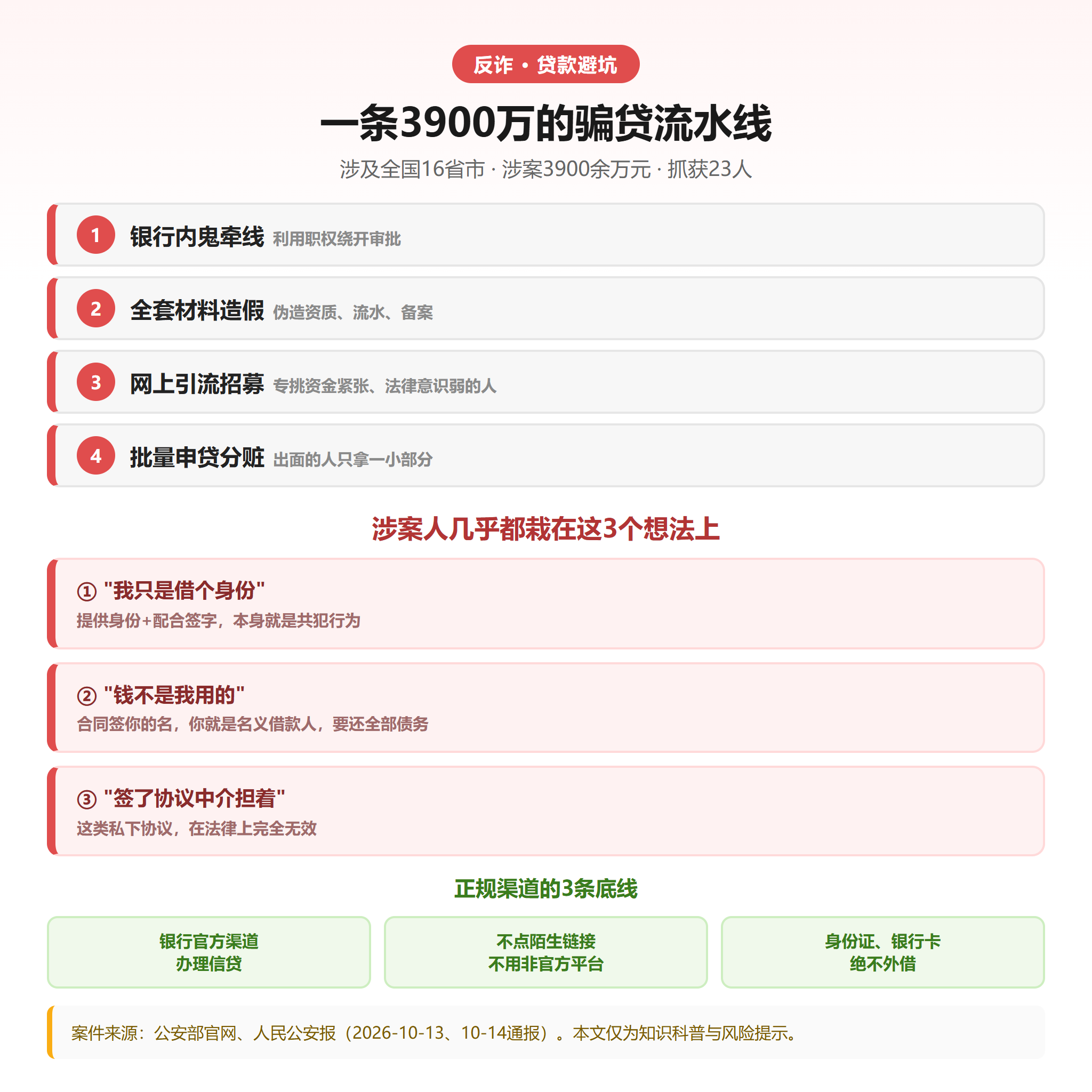 骗贷链条与三大认知误区