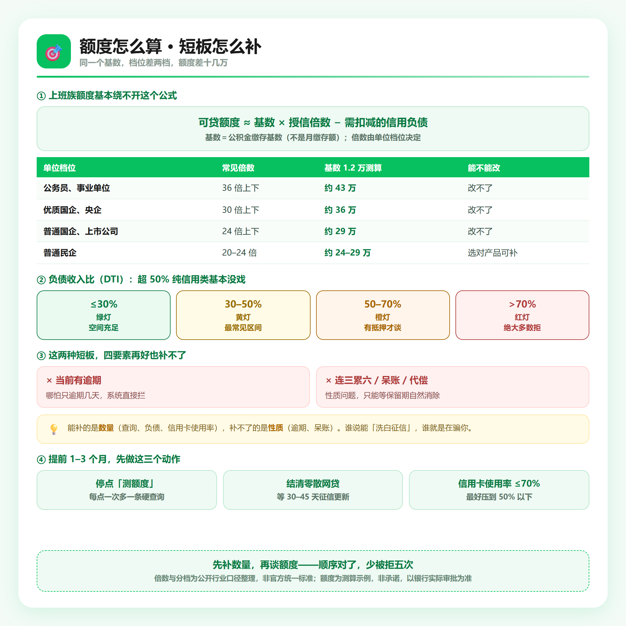 四要素提分优先级与两种补不了的短板