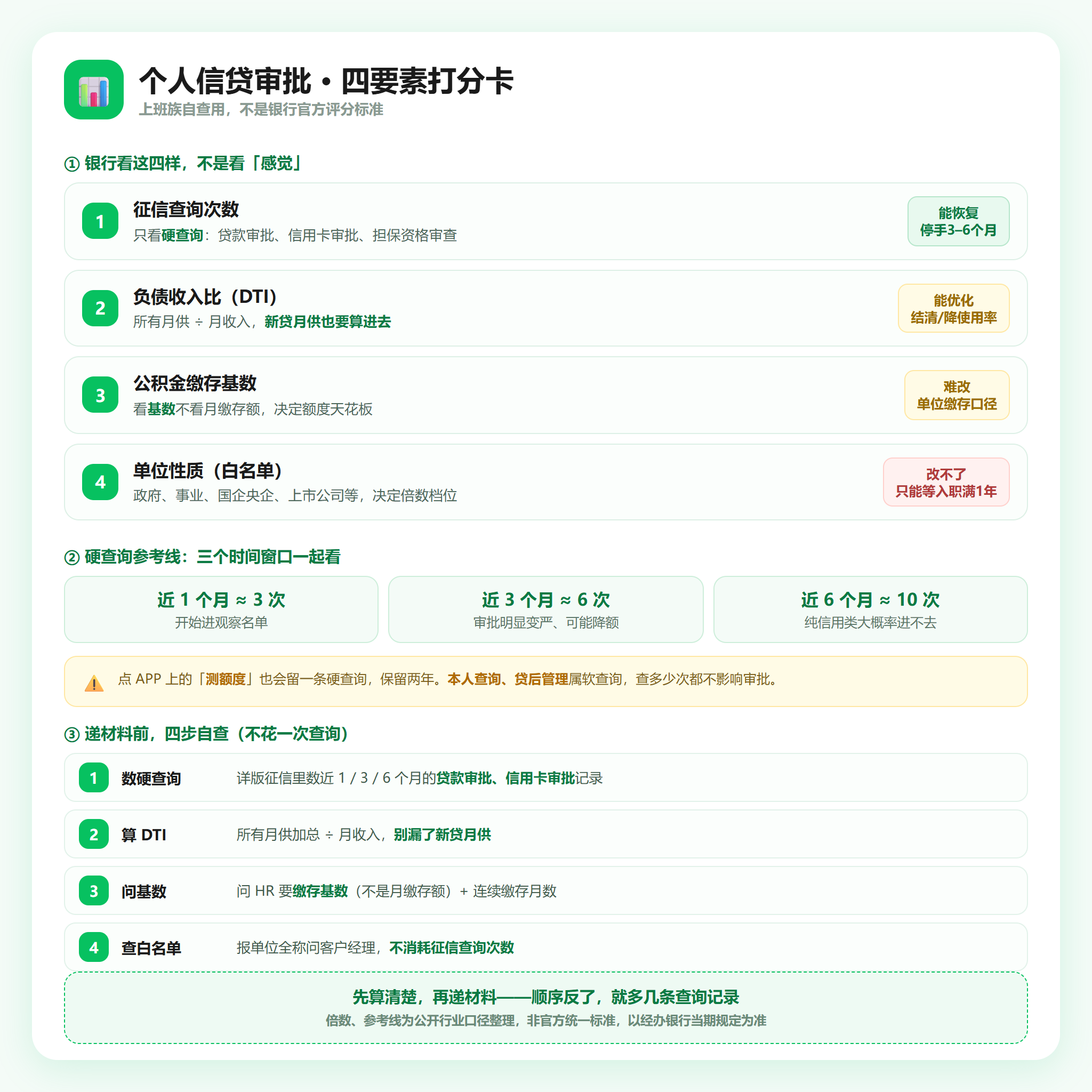 个人信贷审批四要素打分卡