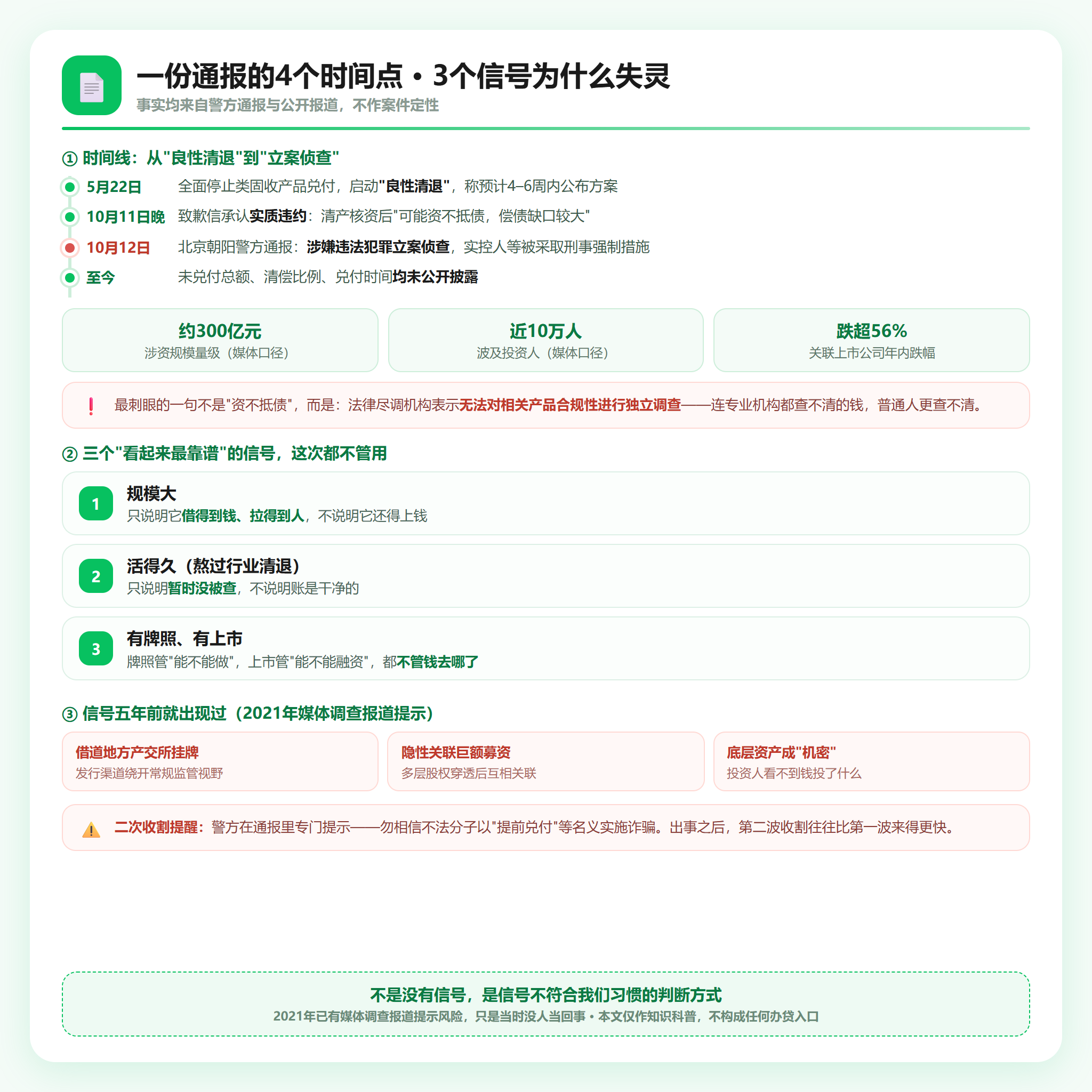 一份通报的4个时间点与三个信号失灵