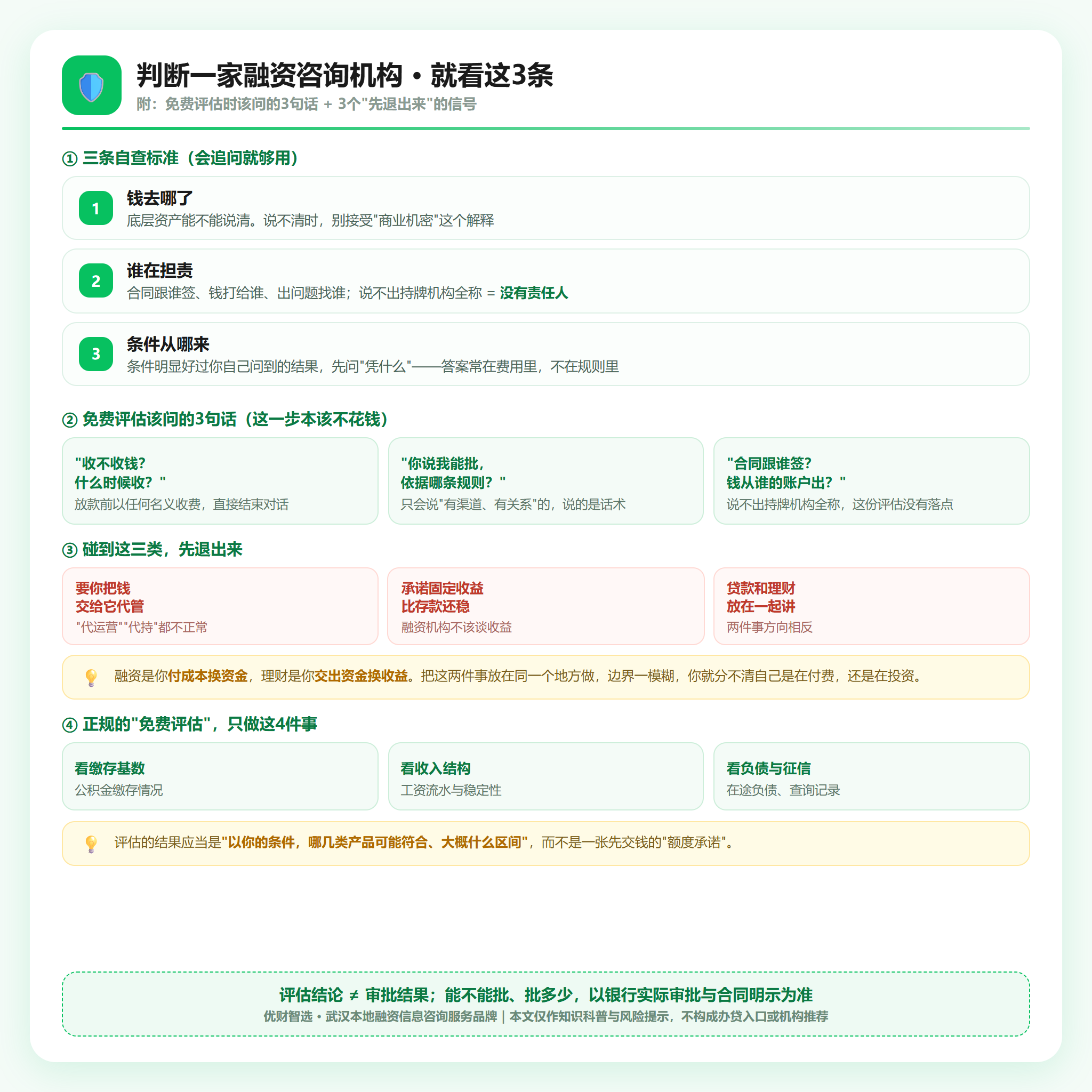三条自查标准与免费评估三问
