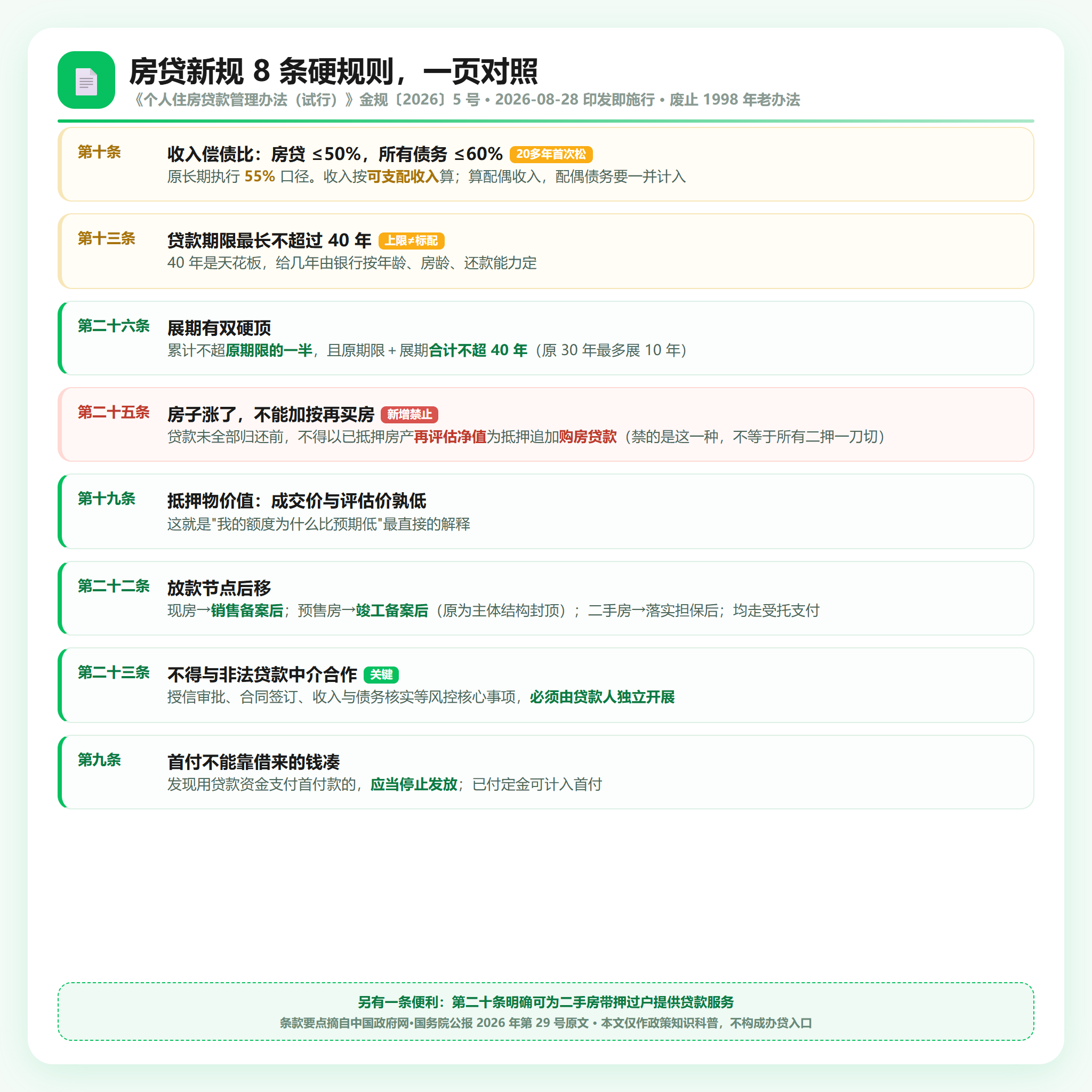 房贷新规8条硬规则一页对照