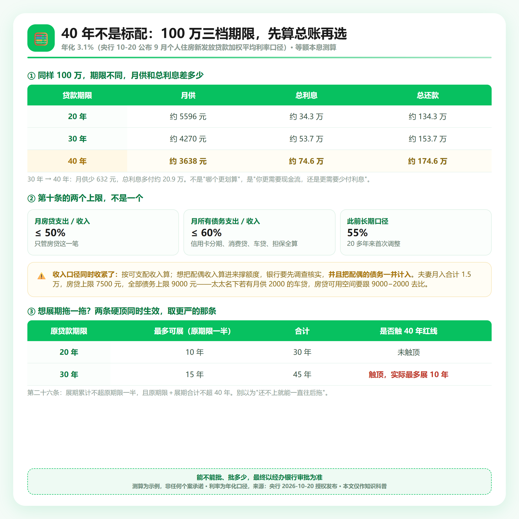 100万三档期限算账与展期硬顶