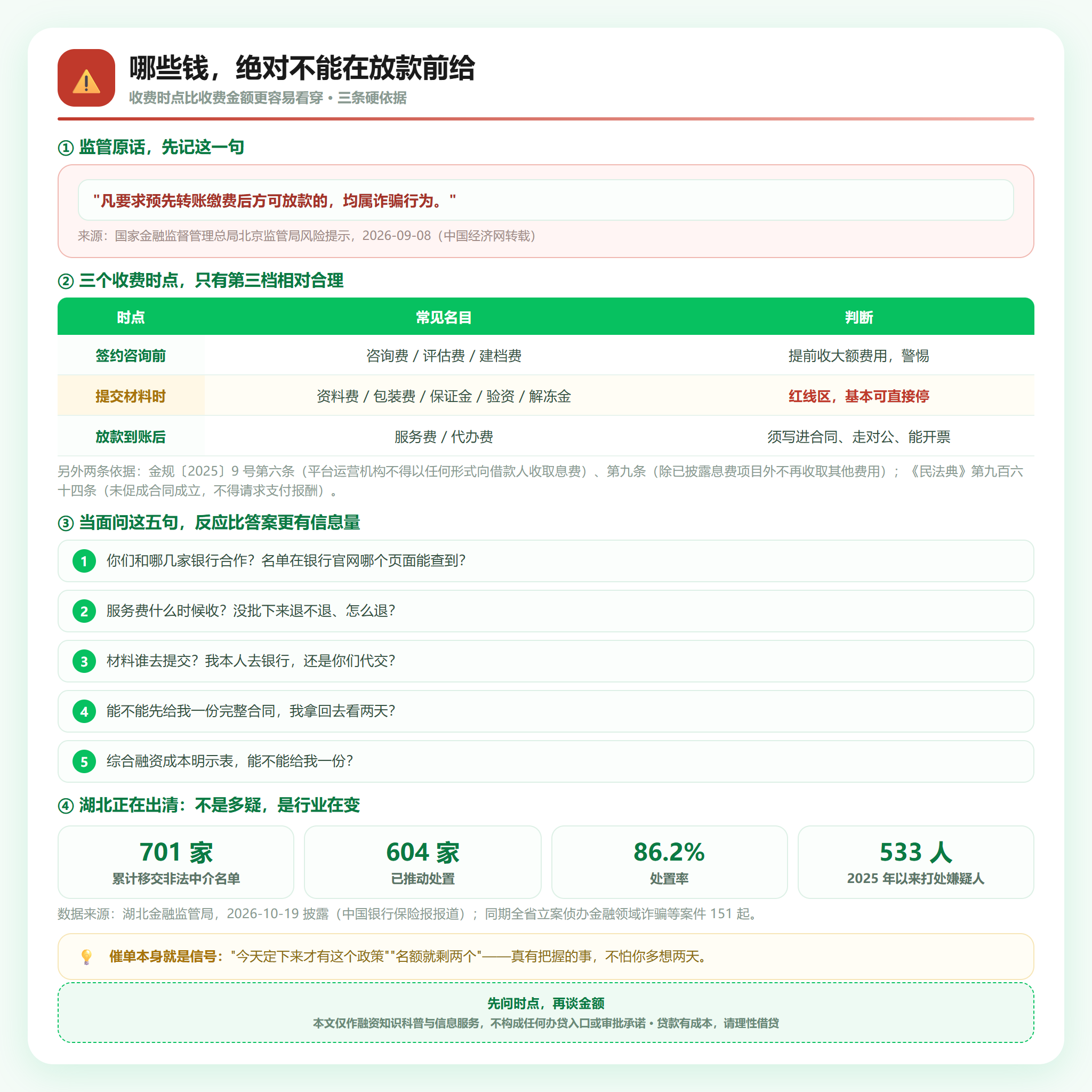 收费红线与五句话